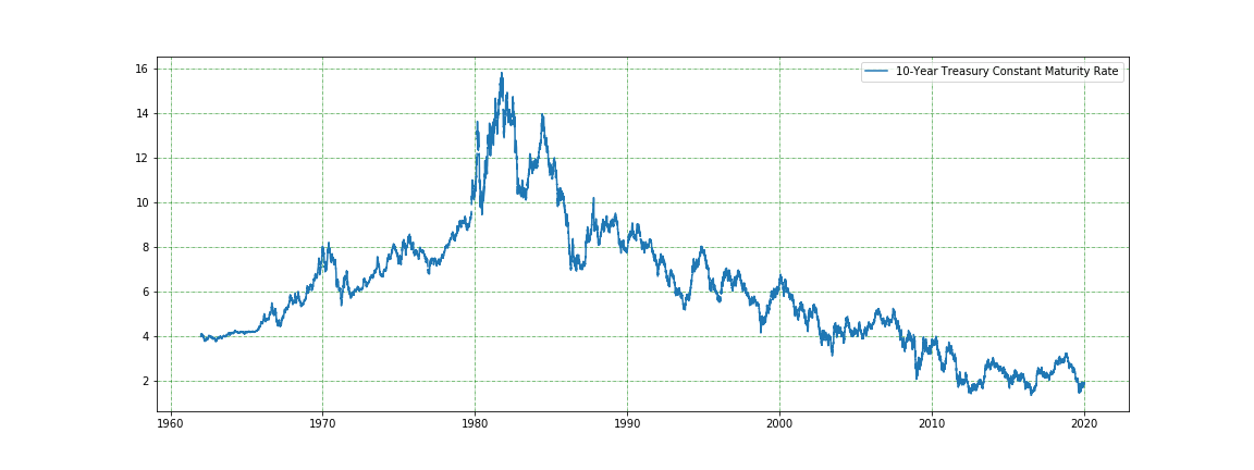 Yield 1950