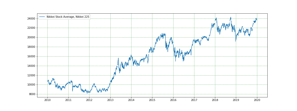 NIKKEI