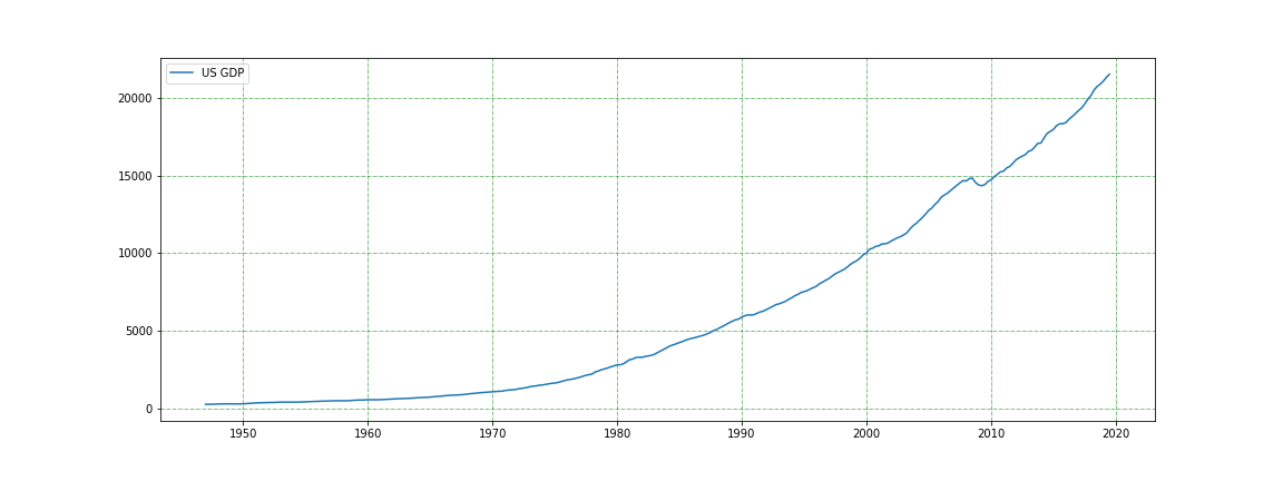 usgdp