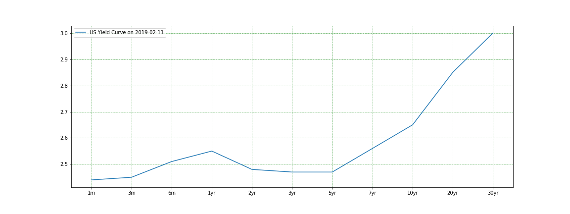 yield_curve