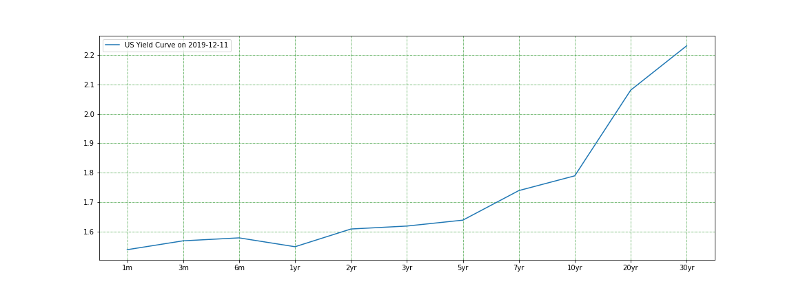 yield_curve