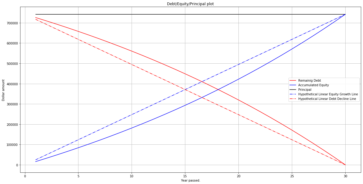 equity-debt