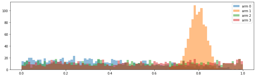 Greedy Algorithms