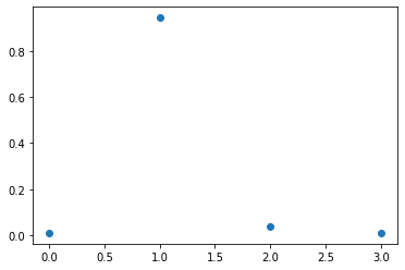 Gradient Bandit